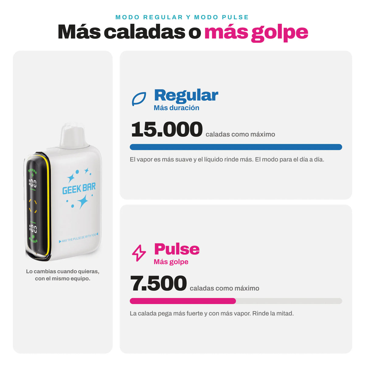 Los dos modos del Geek Bar Pulse 15000: modo Regular de hasta 15.000 caladas y modo Pulse de hasta 7.500 caladas con más golpe