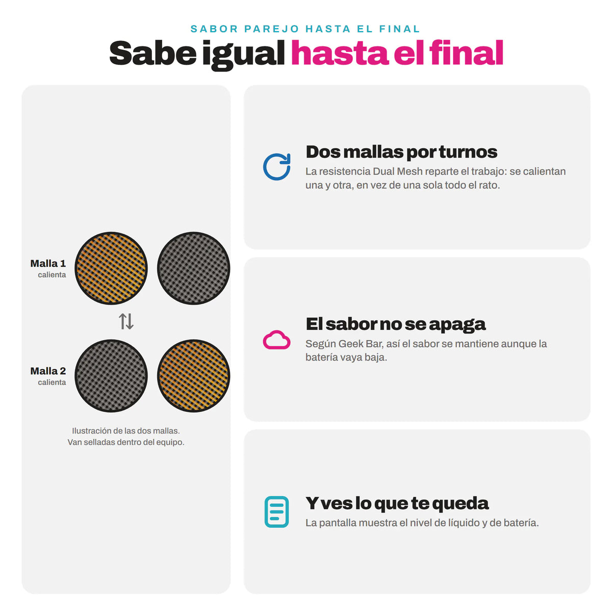 Ilustración de la resistencia Dual Mesh del Geek Bar Pulse 15000: dos mallas que se calientan por turnos para mantener el sabor hasta el final