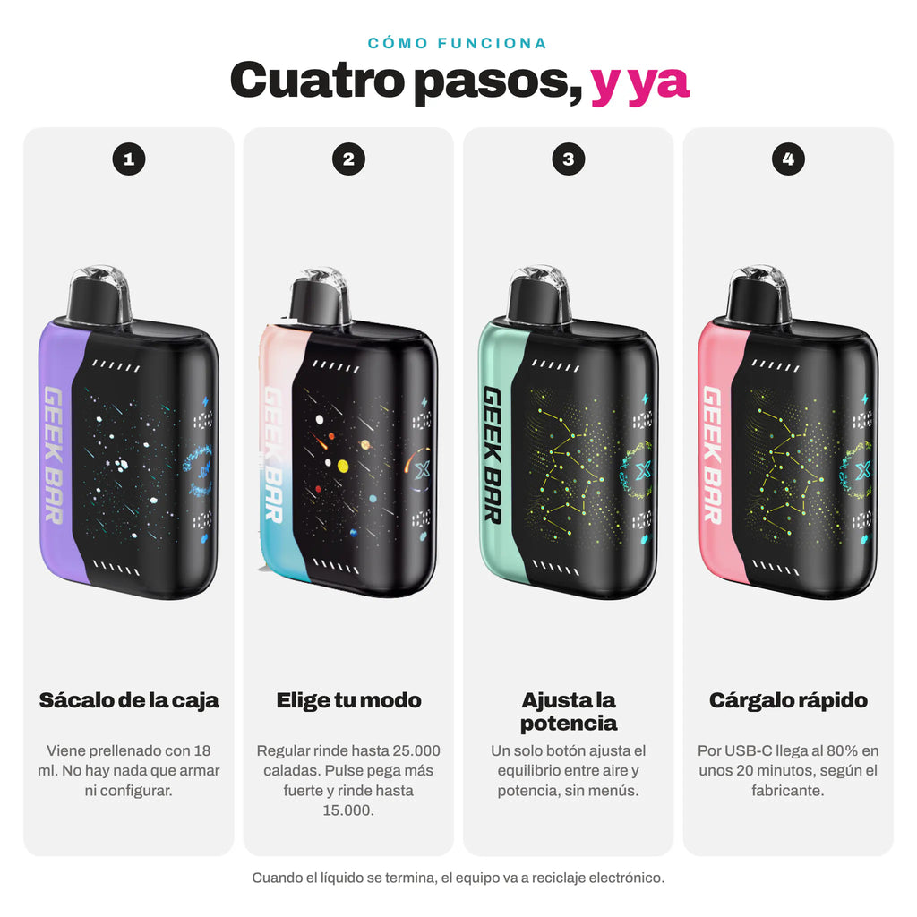 Cómo funciona el Geek Bar Pulse X 25000 en cuatro pasos: se saca de la caja, se elige el modo, se ajusta la potencia y se carga rápido por USB-C