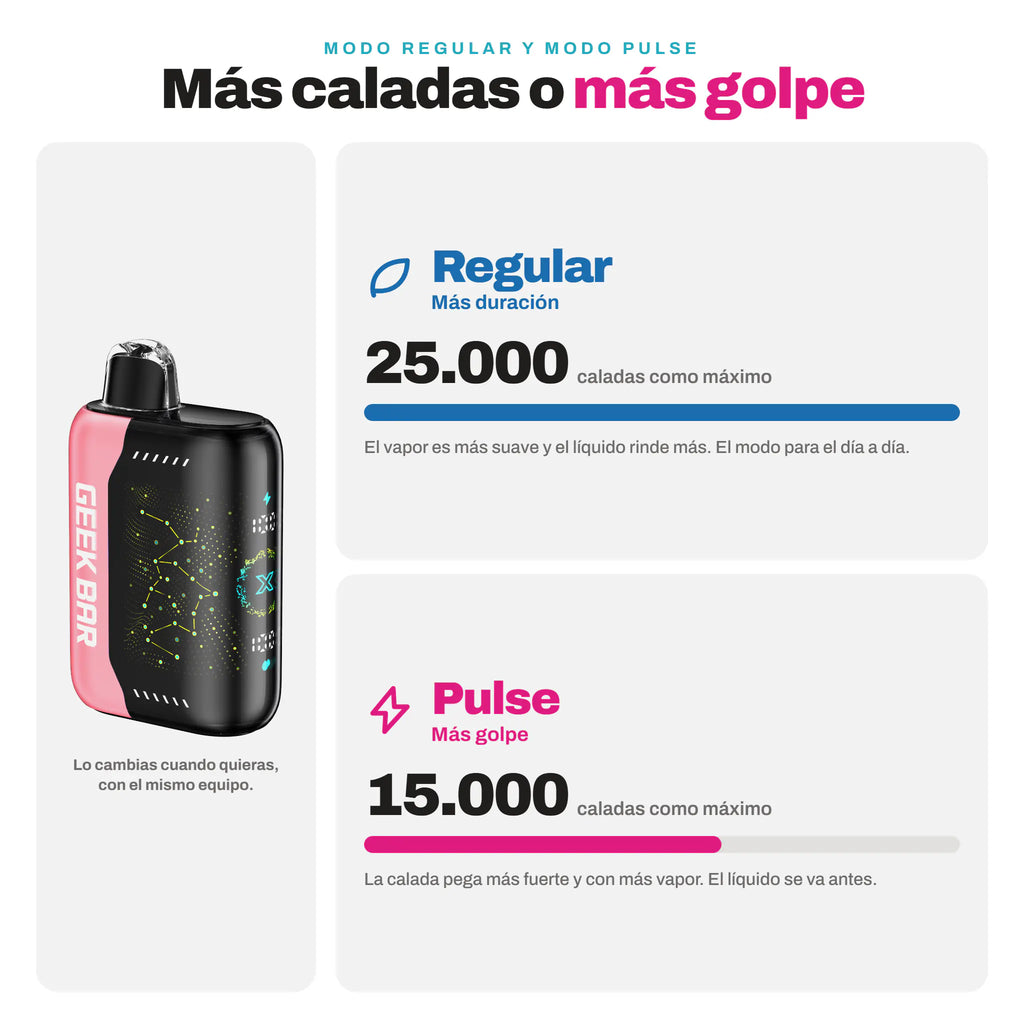 Los dos modos del Geek Bar Pulse X 25000: modo Regular de hasta 25.000 caladas y modo Pulse de hasta 15.000 caladas con más golpe