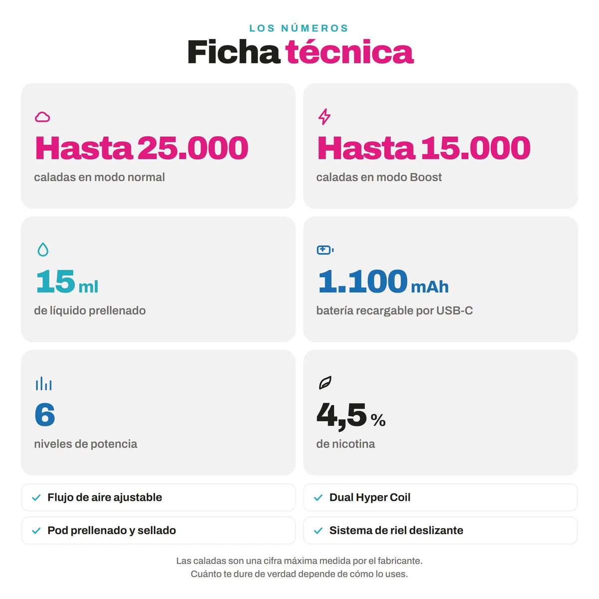 Vape Desechable Oxbar Svopp 25000 Puffs - Ficha Tecnica