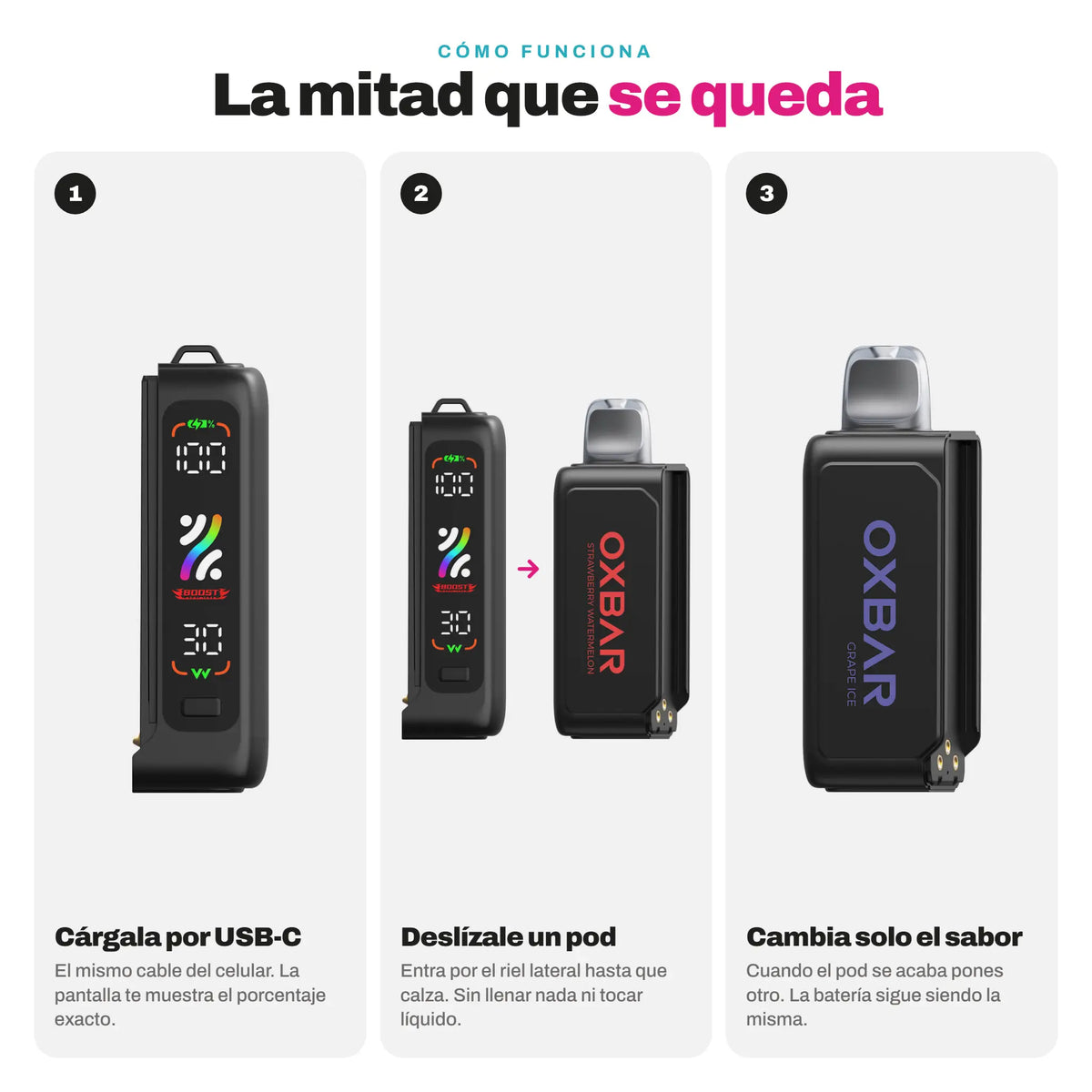 Batería Recargable Oxbar Svopp 25000 Puffs - Como Funciona